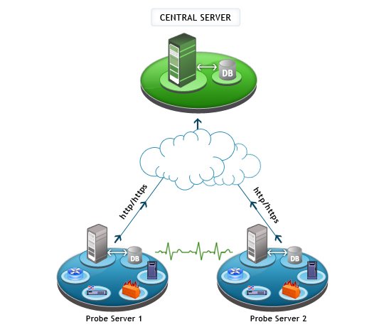 ha-server2
